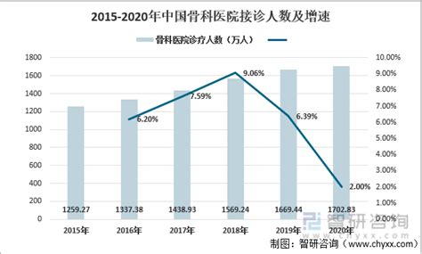 2021年中国脊柱耗材行业产业链分析：我国老龄化加剧，带动脊柱耗材行业下游需求迅速扩容 图 智研咨询