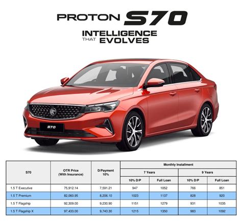 No Price Harga Proton S Promosi December Tempah Sekarang