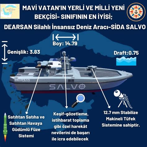 TÜRK DEGS TURK MAGS on Twitter MAVİ VATANIN YERLİ VE MİLLİ YENİ