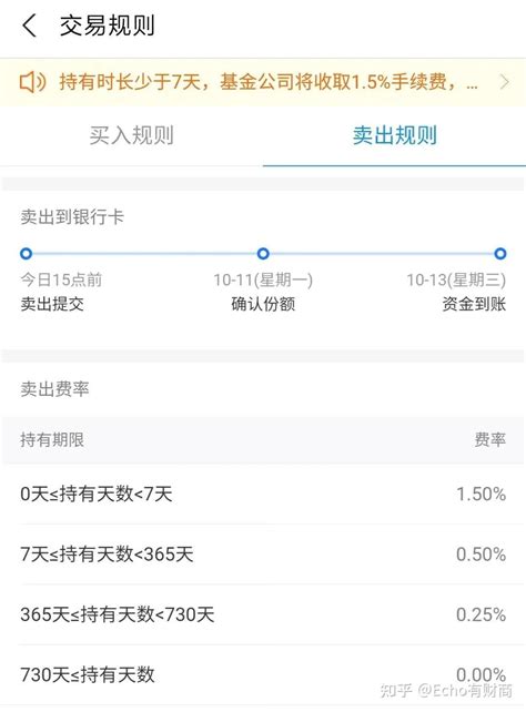 分批买入的基金，赎回费怎么算的？ 知乎