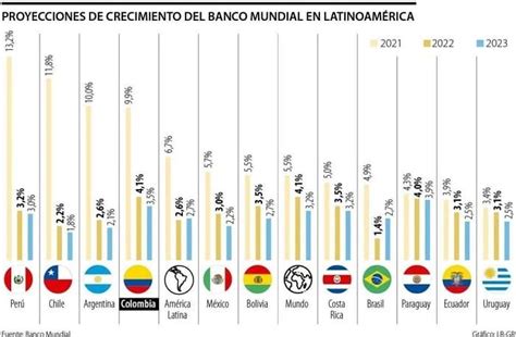 Los Daños de una Posible Recesión de la Economía a Nivel Mundial