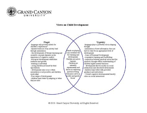 Piaget Vs Vygotsky Venn Diagram