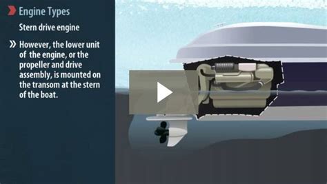 Boat Engine Types and Uses BOATsmart! Knowledgebase