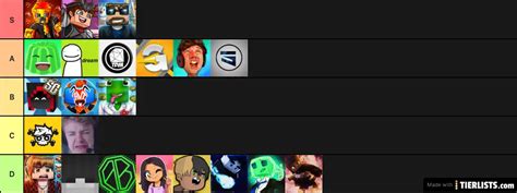 Minecraft Youtubers Tier List Maker