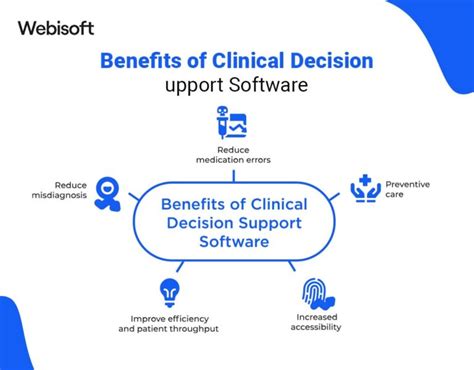 Clinical Decision Support System Software Revolutionizing Healthcare