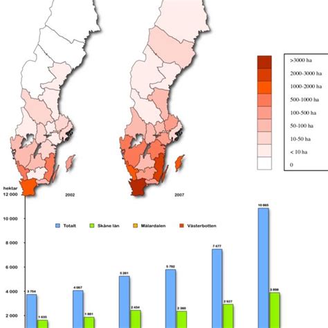 (PDF) Strategic analysis of Swedish agriculture