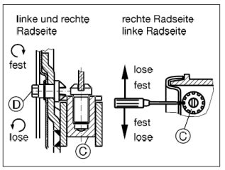 Anhänger Bremsanlage BPW 7 richtig einstellen