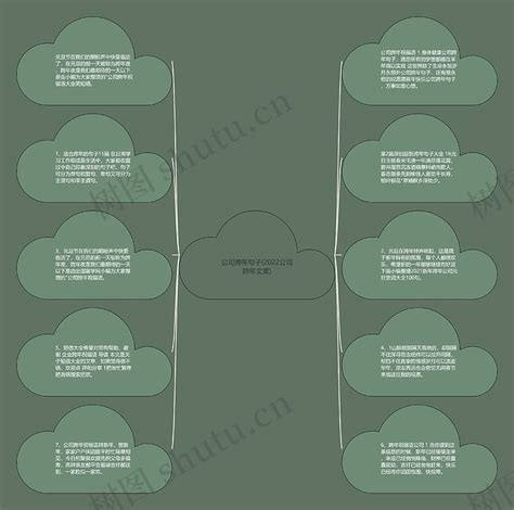 公司跨年句子2022公司跨年文案思维导图编号c5137539 Treemind树图