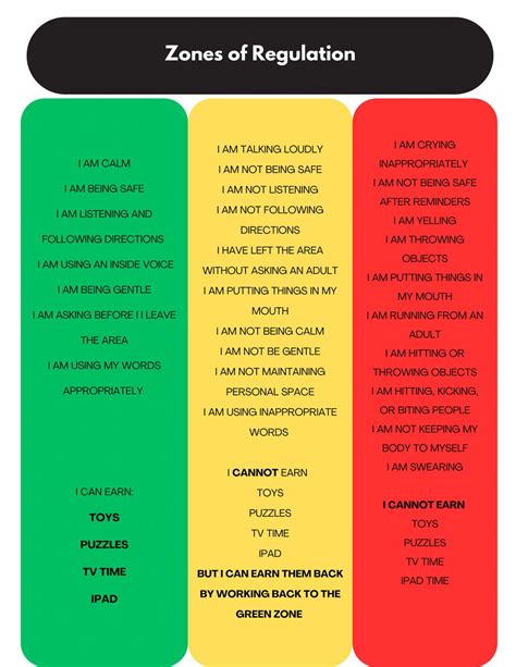 Zones of Regulation Template - Etsy