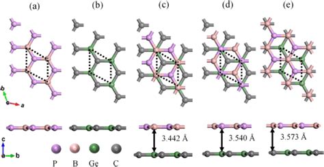 Top And Side Orientations Of A The Bp Monolayer B The Gec Download Scientific Diagram