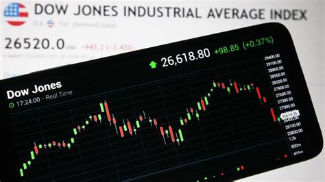 What Is The Dow Jones Industrial Average