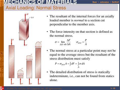 Ppt Introduction Concept Of Stress Powerpoint Presentation Free