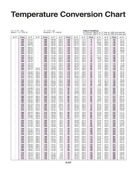 Metric Temp Conversion Chart Fahrenheit Celsius Centigrade C