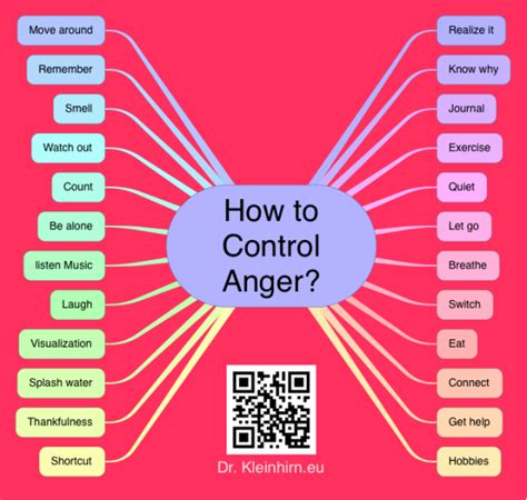 How To Control Anger Ithoughts Mind Map Template Biggerplate