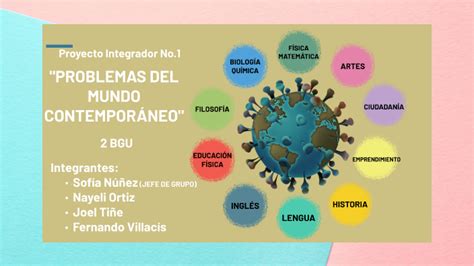 Proyecto Integrador 1 Problemas Del Mundo Contemporáneo By Sofy Núñez On Prezi