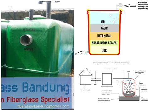 Pengolahan Limbah Cair Rumah Tangga Sederhana Koleksi Gambar