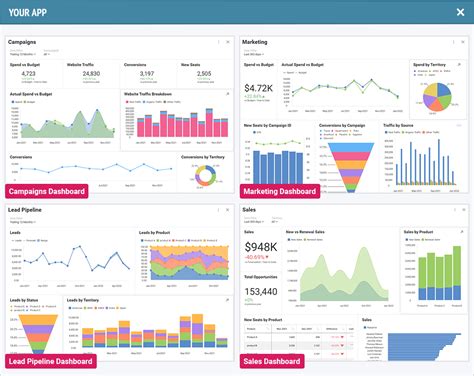 What Is Embedded Analytics Reveal Business Intelligence Glossary