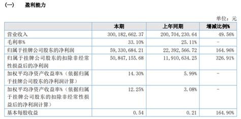 盛安传动2021年净利593307万同比增长16496 维稳老客户业务加大生产经营 知乎