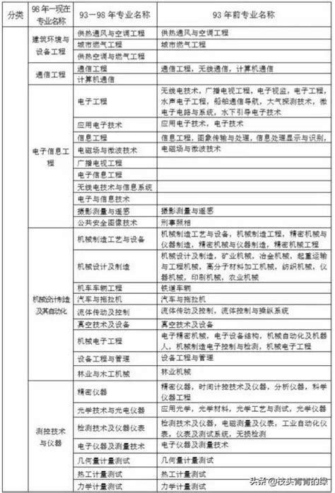 「報考條件」一級建造師執業資格考試 每日頭條