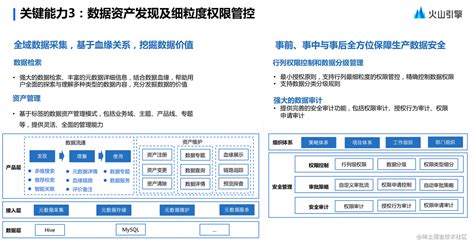 十分钟读懂火山引擎 Dataleap 数据治理实践日前，火山引擎数智平台 Vedi 直播活动「超话数据」在线举办，来自火 掘金