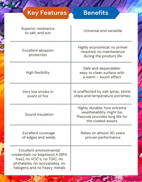 What is Plastic Coating? | Dynamic Steel Coaters