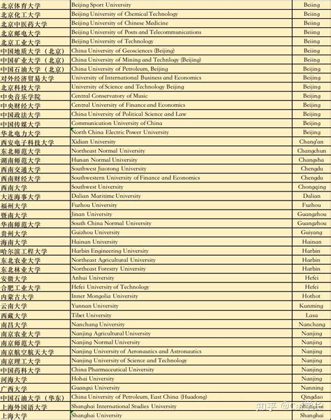 曼大2023 List发布——cs 学院and Eee学院 知乎