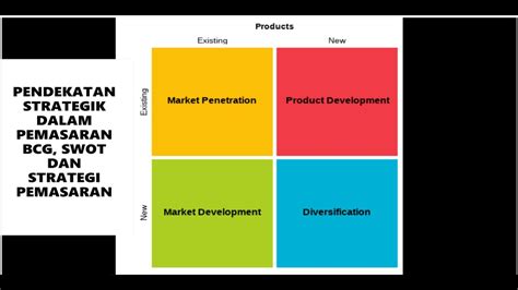Pengajian Perniagaan Stpm Semester 1 Pemasaran Bcg Strategi Pemasaran Dan Analisis Swot