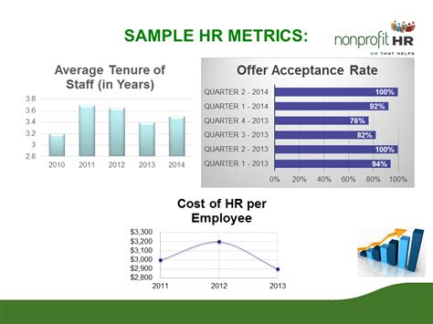 Ready, Set, Measure: Creating a HR Metrics Dashboard