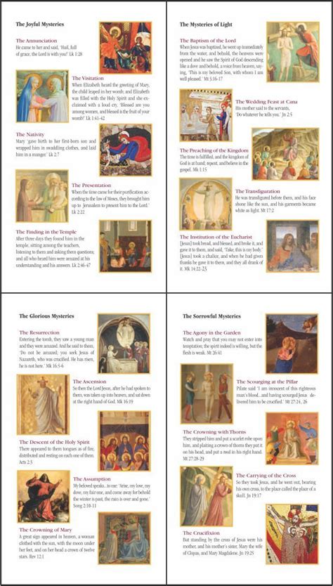 Rosary Mysteries Printable