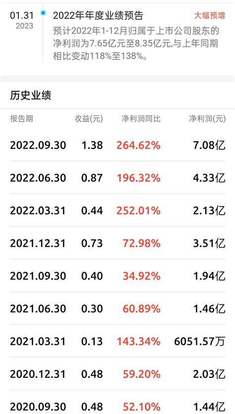 业绩预告年度预增765至835亿，前三季度历史净利润达1354亿。从年度业绩预告推算第四季度应该是亏损519 589亿财富号东方财富网