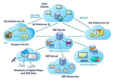 Gis What Is The Geographic Information System Gis Aboutreddiary