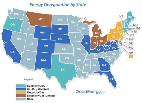 Deregulation