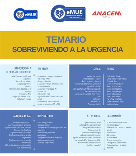 Curso Sobreviviendo A La Urgencia EducaMUE