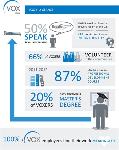 VOX at a glance | VOX Global | VOX Global