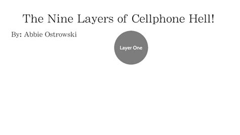 The Nine Layers of Hell by abbie ostrowski on Prezi