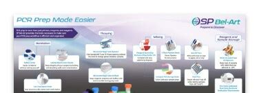 SP Bel-Art Labware | Fisher Scientific