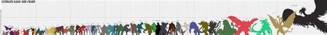 Ultimate Kaiju Size Chart (UPDATED) by SheegothHunter on DeviantArt