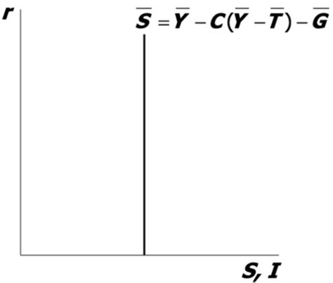 Macroeconomics Study Material Unit Overview And Key Concepts