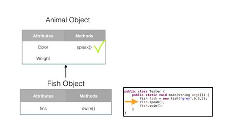 Java Object Oriented Programming Concepts Inheritance Youtube