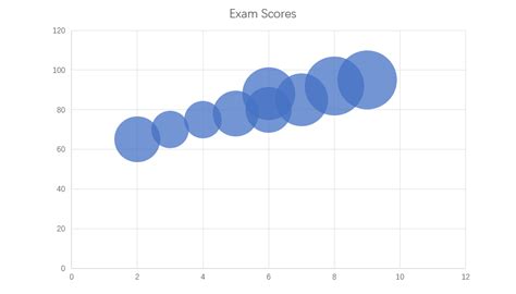 How to Create Bubble Charts in PowerPoint: A Complete Guide