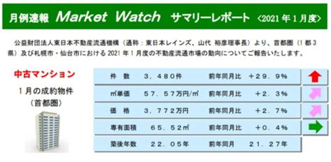 月例速報 不動産マーケット情報になります ｜横浜市で不動産売買をお考えなら仲介手数料最大無料の建和株式会社