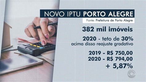 Tr S Vetos Prefeito De Porto Alegre Sanciona Lei Que Atualiza Iptu