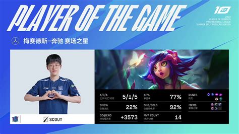 Lng Esports Vs Thundertalk Gaming Lpl Summer Week Post