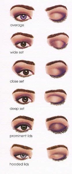 Eyeshadow Placement For Different Eye Shapes Makeup Maquillaje De