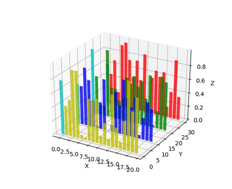 Mplot3d Tutorial — Matplotlib 2 0 2 Documentation