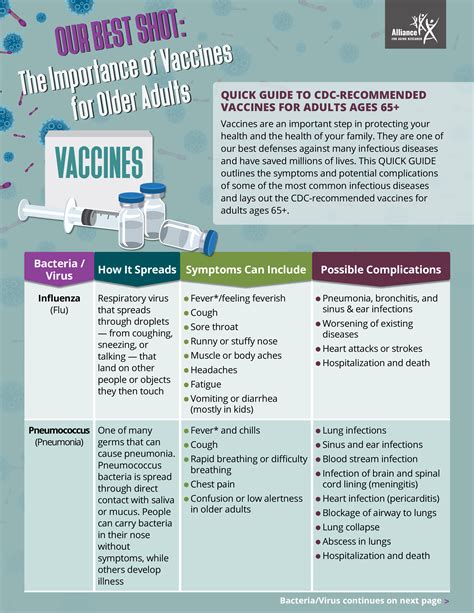 Factsheet: The Importance of Vaccines for Older Adults | Vaccine