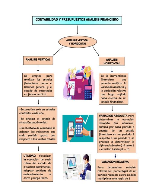 Arriba Imagen Mapa Mental Analisis Financiero Abzlocal Mx