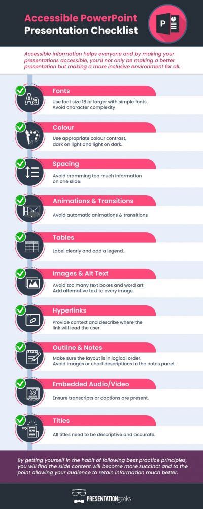 Accessible Powerpoints The Critical Importance Of Inclusivity