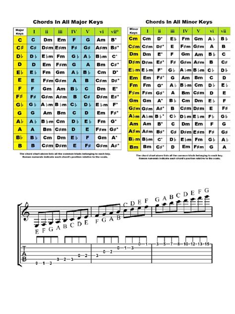 Guitar Chords Cheat Sheet | PDF