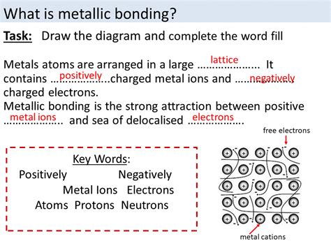 Metallic Bonding Edexcel Teaching Resources